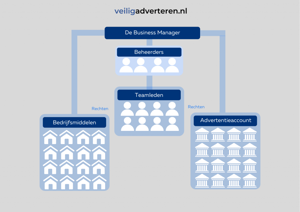 HOW TO: Zo Maak Je Een Facebook Advertentieaccount in 2022 1 HOW TO - Zo Maak Je Een Facebook Advertentieaccount in 2021.png